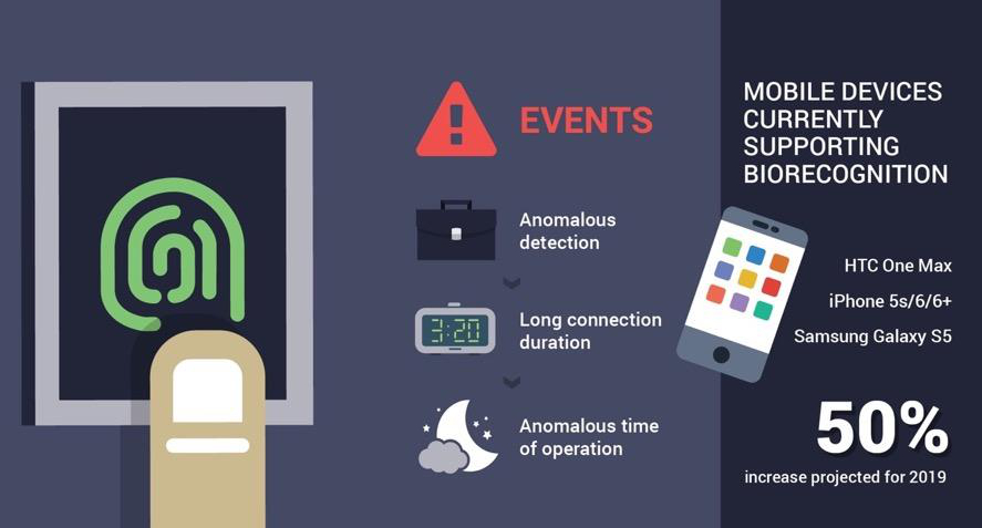 Darktrace industria Manufactura